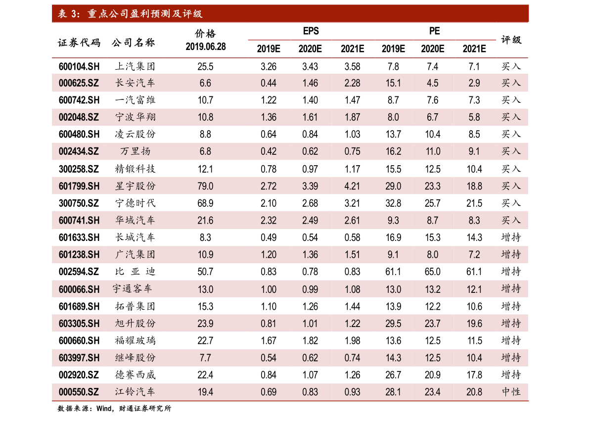 船舶公司名单(船舶运输公司)